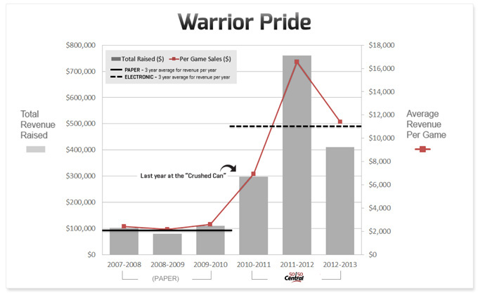 warriors chart1